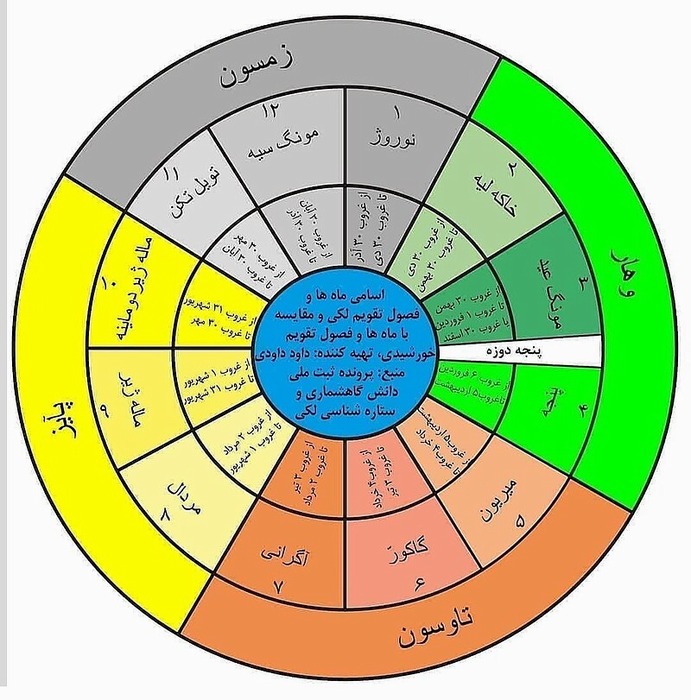 گاه‌شماری قوم لک، تقویم دقیق و اصیل ایرانی